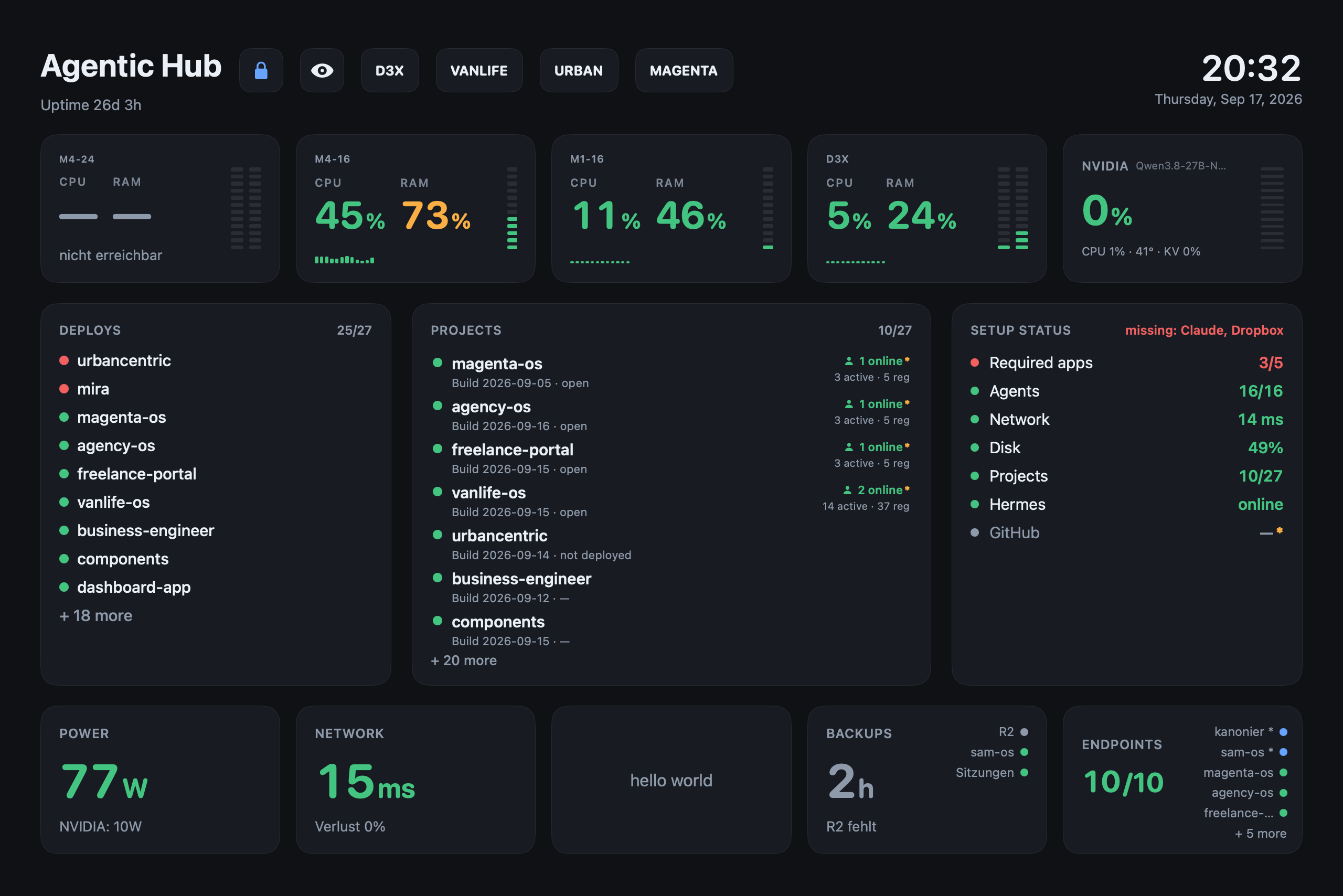 dashboard-app Screenshot